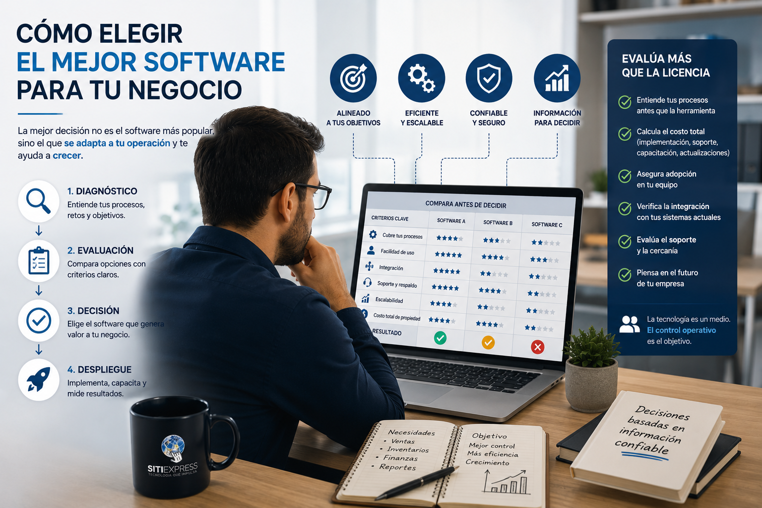 Director empresarial evaluando procesos, necesidades, costos e integración antes de elegir software para su negocio