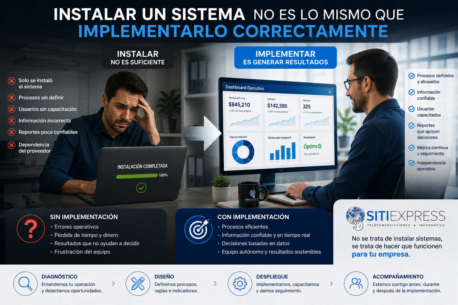 Consultor empresarial analizando procesos, sistemas y resultados antes de implementar una solución tecnológica