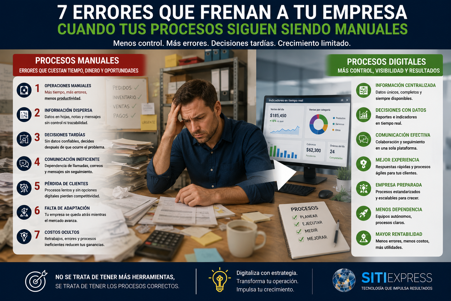 Director empresarial comparando procesos manuales con una operación digitalizada, trazable y respaldada por indicadores