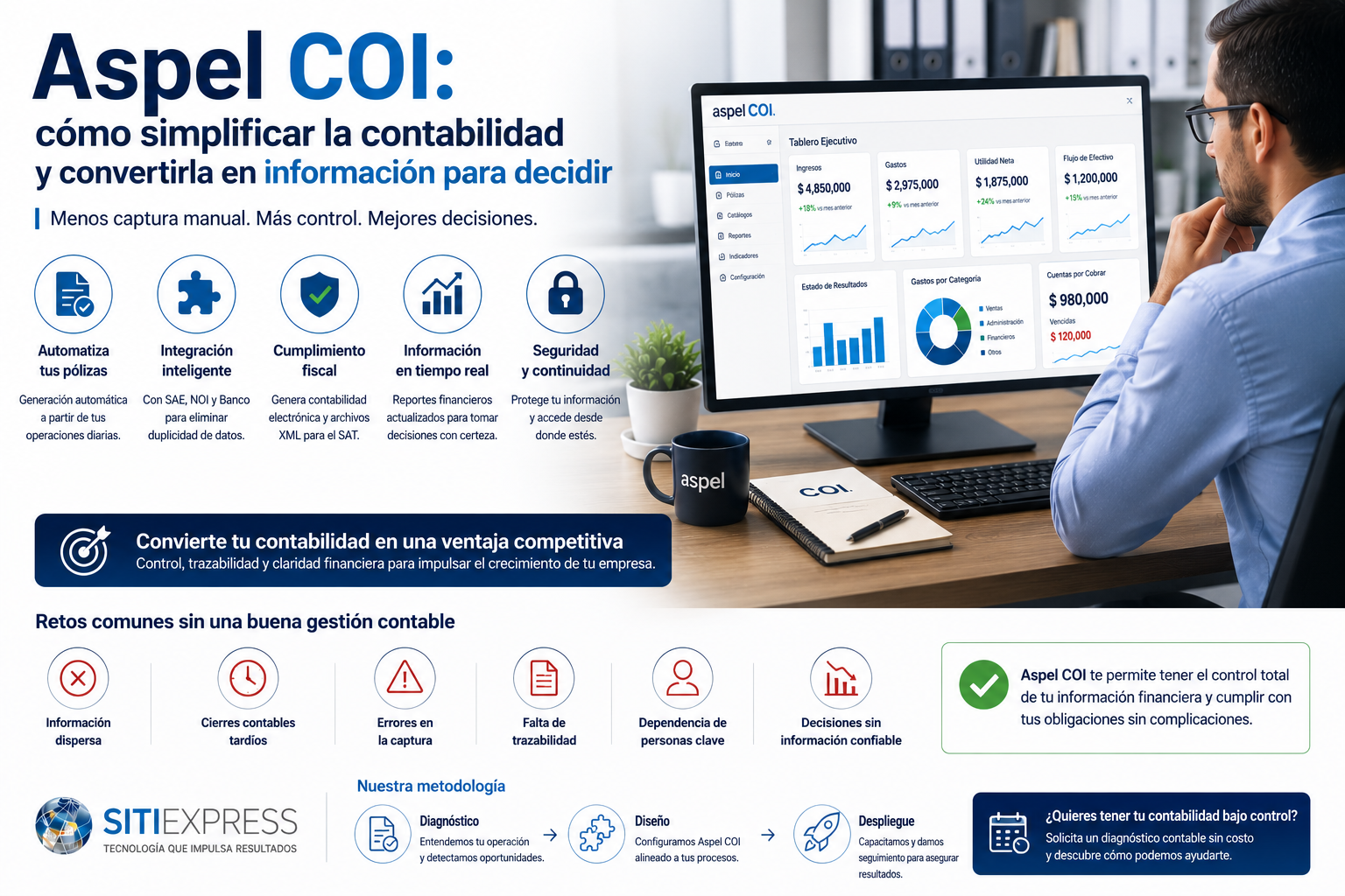 Director y contador analizando información financiera confiable generada en Aspel COI para mejorar el control contable de la empresa