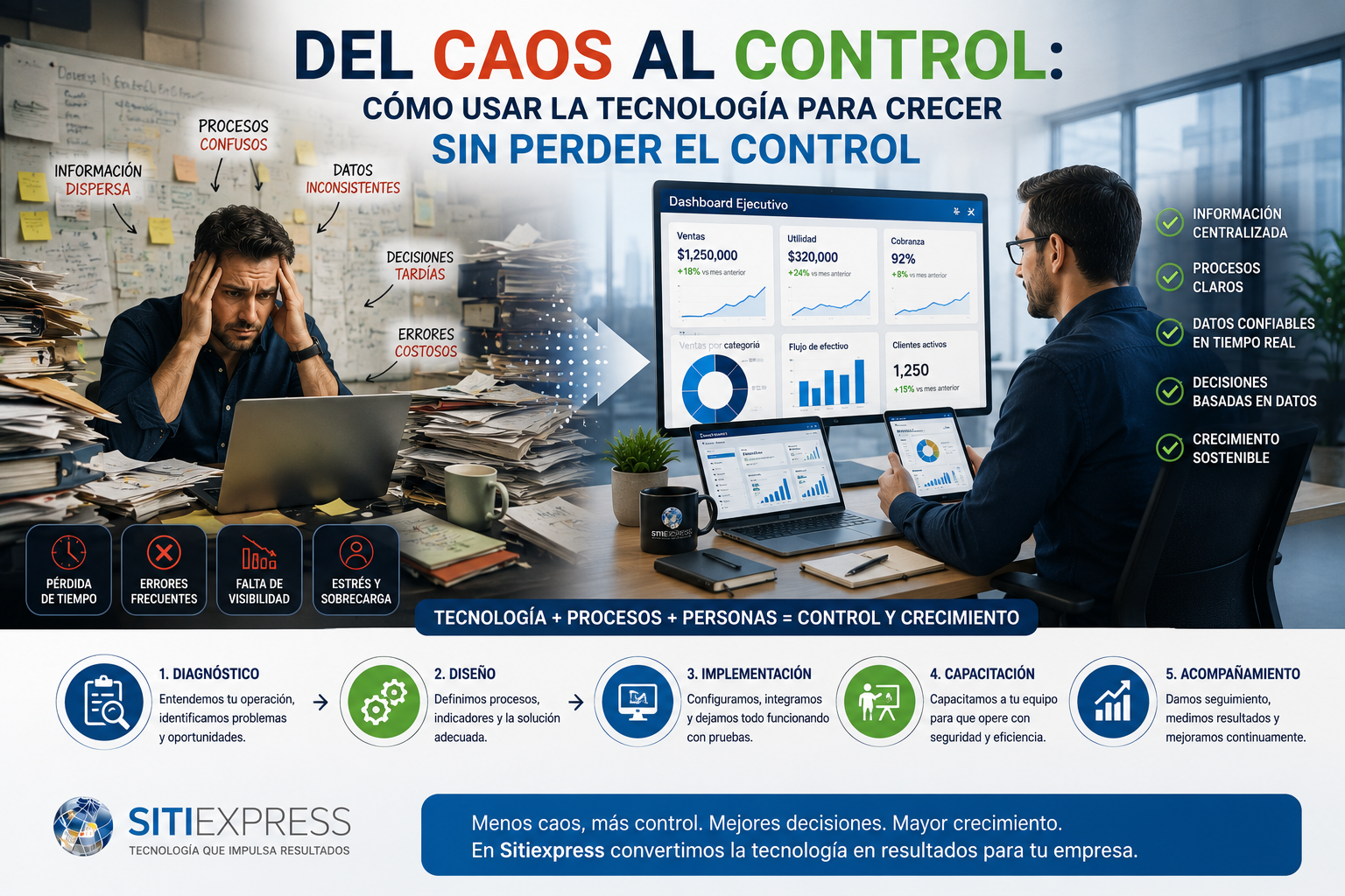 Director empresarial transformando una operación desordenada en una empresa con procesos, indicadores y tecnología alineada