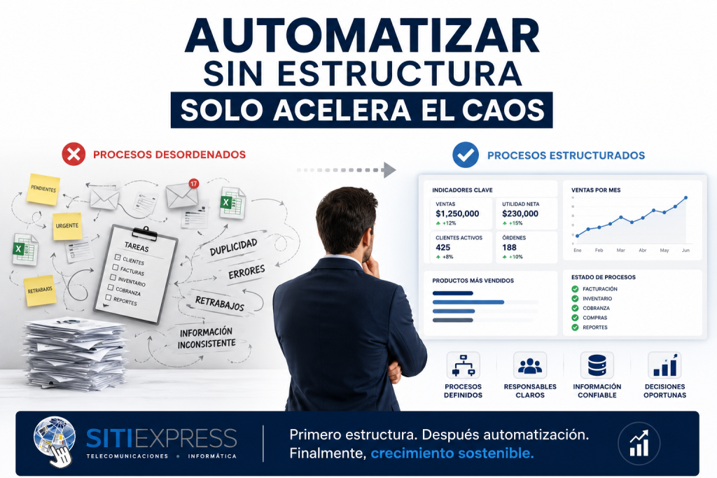Director empresarial analizando la diferencia entre procesos desordenados y procesos estructurados antes de automatizar su empresa, utilizando indicadores y dashboards para mejorar el control operativo.