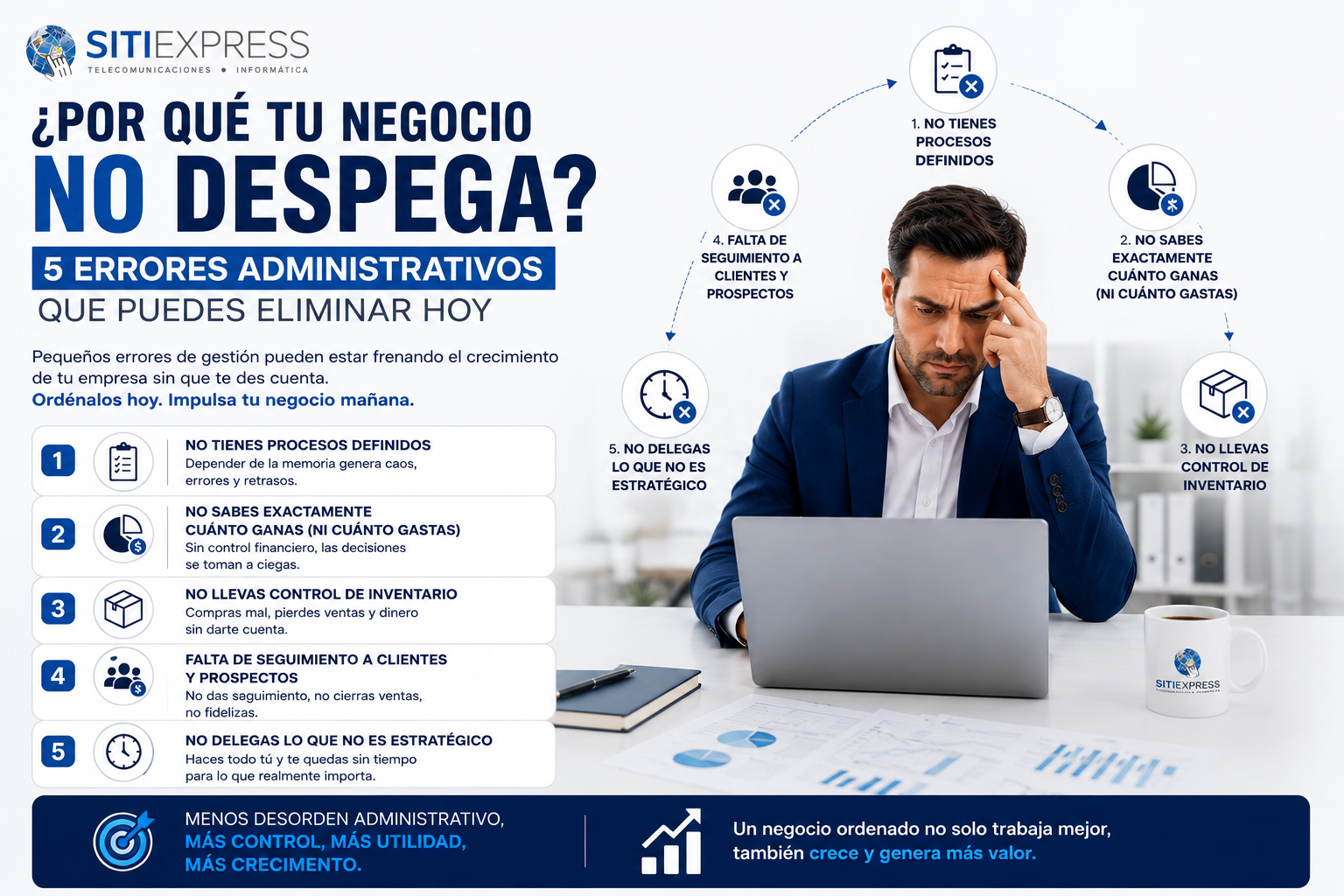 Empresario analizando problemas operativos y administrativos que frenan el crecimiento de su negocio, rodeado de indicadores sobre procesos, finanzas, inventario, seguimiento comercial y delegación estratégica.