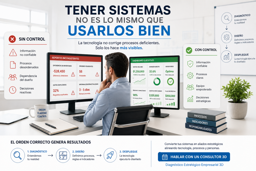 Director empresarial analizando indicadores operativos en dashboards ejecutivos para transformar sistemas administrativos en herramientas de control y toma de decisiones.