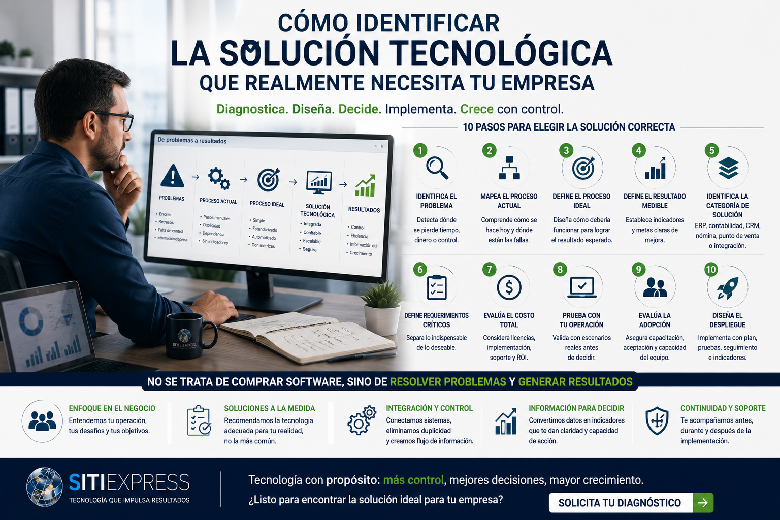 Director empresarial diagnosticando procesos, problemas e indicadores antes de seleccionar una solución tecnológica para su negocio