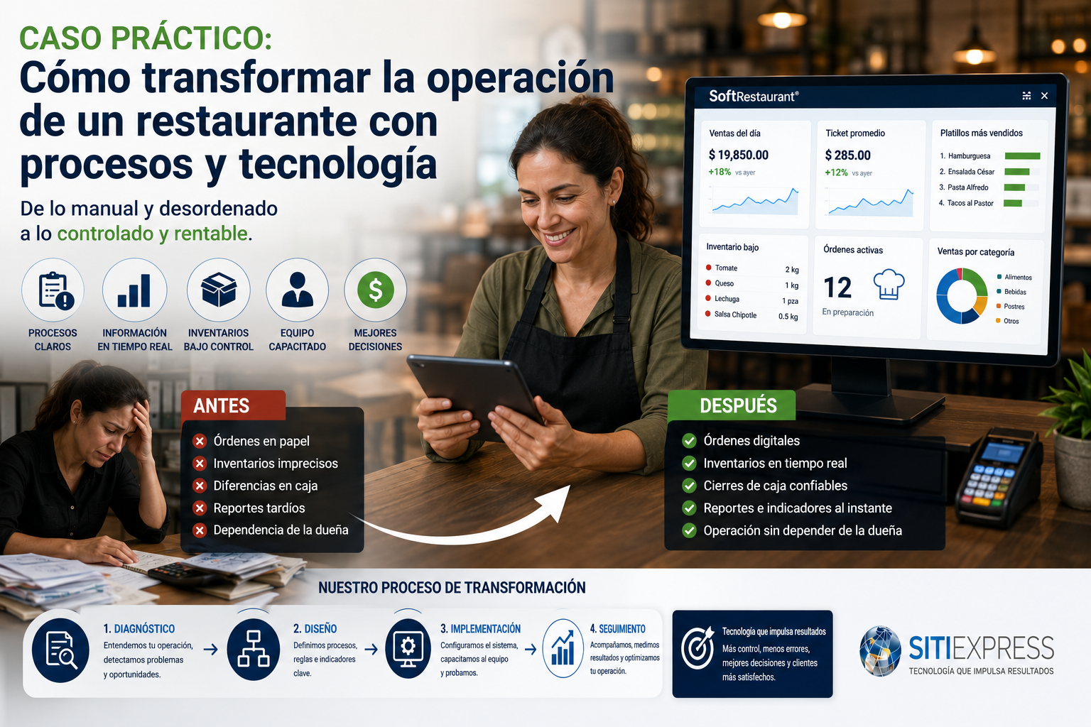 Directora de restaurante analizando ventas, inventarios, costos y operación después de implementar procesos y un sistema especializado