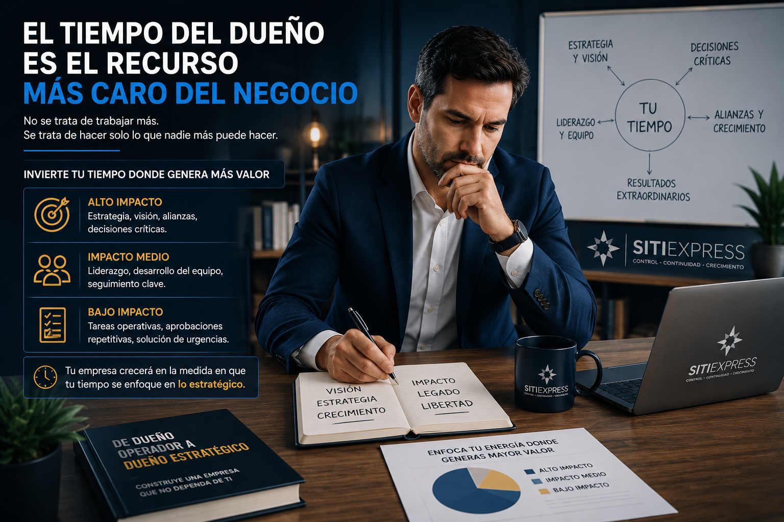 Empresario evaluando cómo invertir su tiempo en decisiones estratégicas para reducir la dependencia operativa del dueño