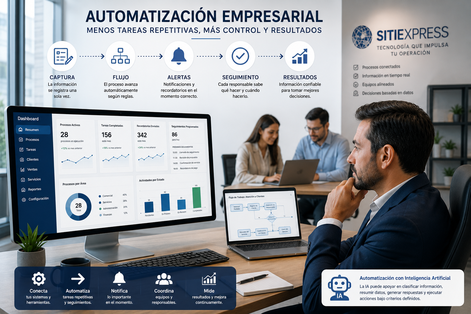 Empresario revisando procesos automatizados, indicadores y flujos de trabajo en una pyme